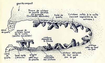 Le schéma d'un four à cristaux